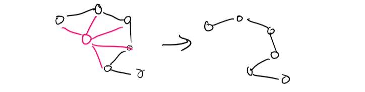 A graph where one node removed makes a tree