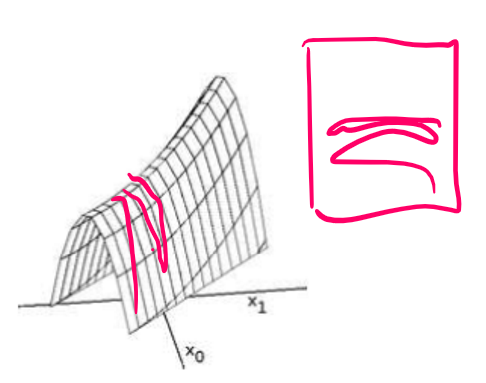 Oscillation around a ridge