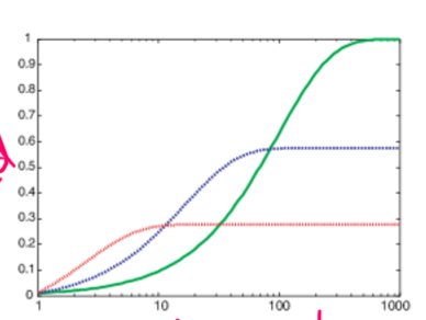 Graph of comparisons