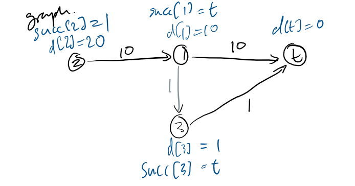 Counterexample graph 1