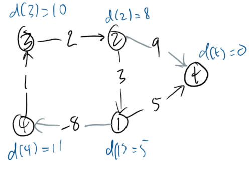 negative cycle graph