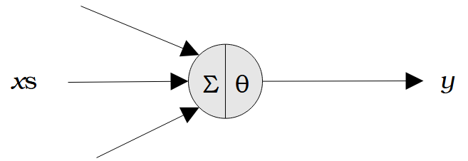 MP-neuron