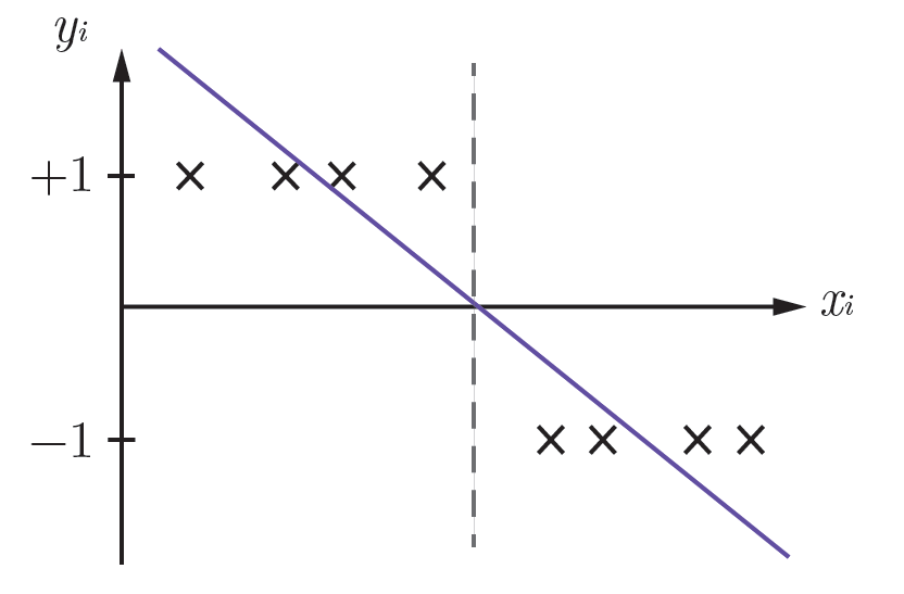 1d decision boundary for regression