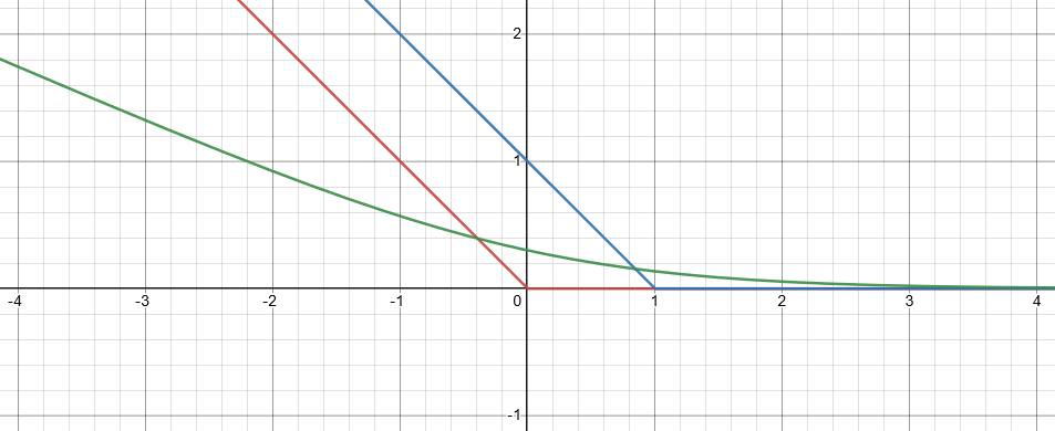 Loss function