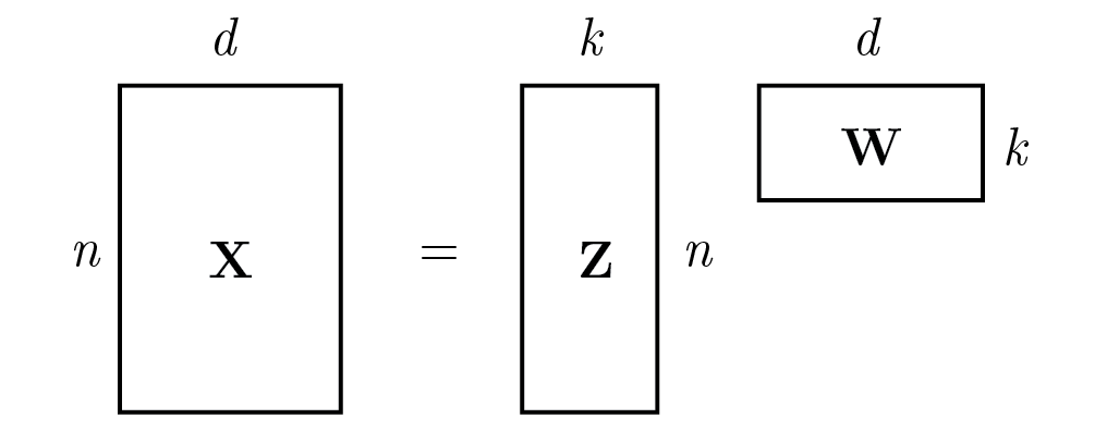 PCA matrix