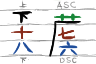 An example diagram of a li glyph and a slide glyph